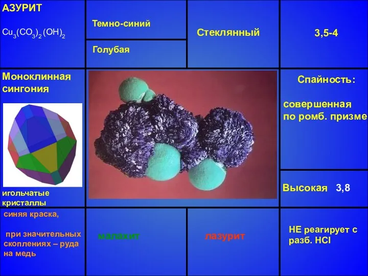 АЗУРИТ Cu3(CO3)2 (OH)2 Темно-синий Стеклянный 3,5-4 Высокая 3,8 малахит Моноклинная сингония