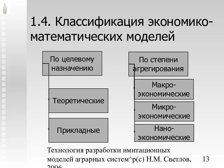 Технология разработки имитационных моделей аграрных систем^p(c) Н.М. Светлов, 2006. 1.4. Классификация