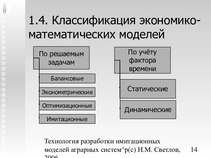 Технология разработки имитационных моделей аграрных систем^p(c) Н.М. Светлов, 2006. 1.4. Классификация