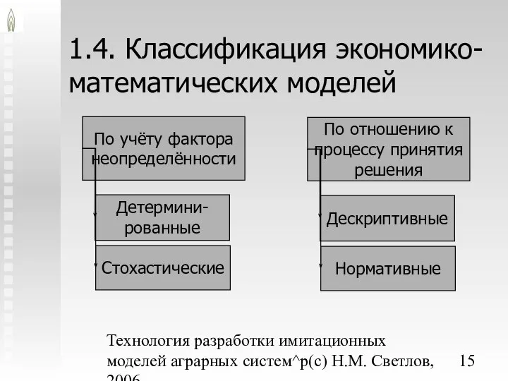 Технология разработки имитационных моделей аграрных систем^p(c) Н.М. Светлов, 2006. 1.4. Классификация