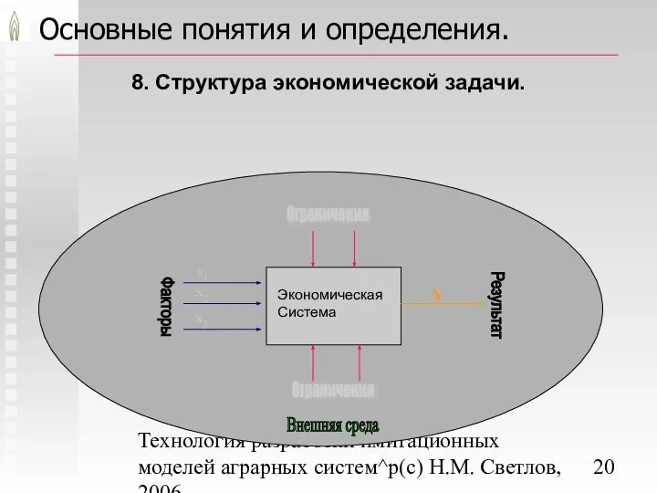 Технология разработки имитационных моделей аграрных систем^p(c) Н.М. Светлов, 2006. Основные понятия