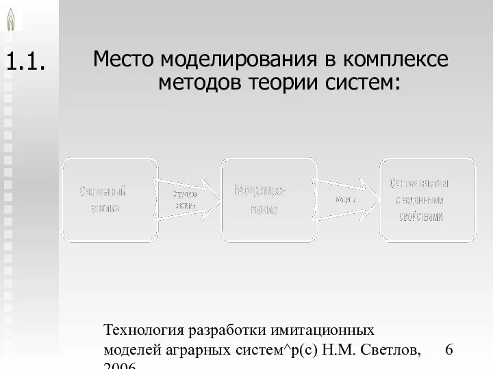 Технология разработки имитационных моделей аграрных систем^p(c) Н.М. Светлов, 2006. 1.1. Место