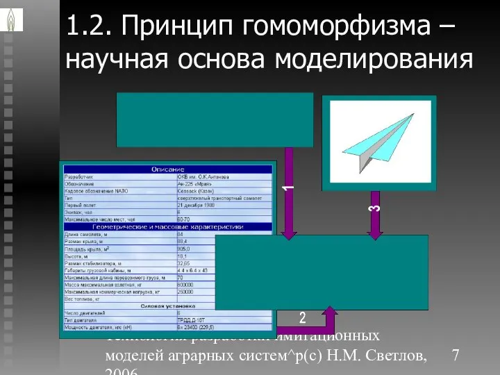 Технология разработки имитационных моделей аграрных систем^p(c) Н.М. Светлов, 2006. 1.2. Принцип гомоморфизма – научная основа моделирования