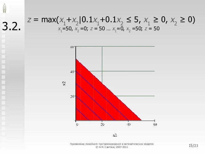 /23 3.2. z = max(x1+x2|0.1x1+0.1x2 ≤ 5, x1 ≥ 0, x2