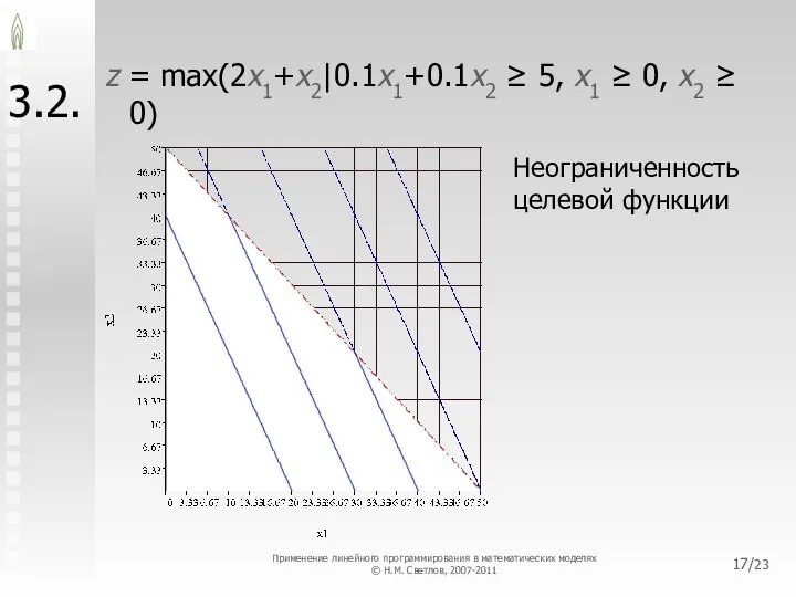 /23 3.2. z = max(2x1+x2|0.1x1+0.1x2 ≥ 5, x1 ≥ 0, x2