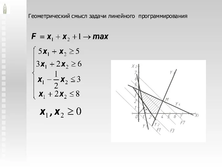 Геометрический смысл задачи линейного программирования