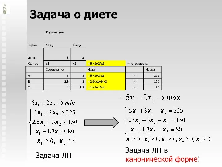 Задача о диете Задача ЛП Задача ЛП в канонической форме!