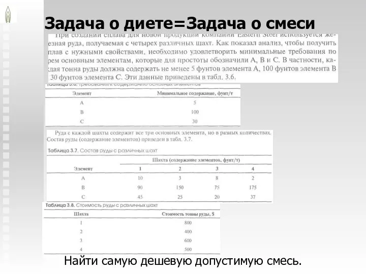 Задача о диете=Задача о смеси Найти самую дешевую допустимую смесь.