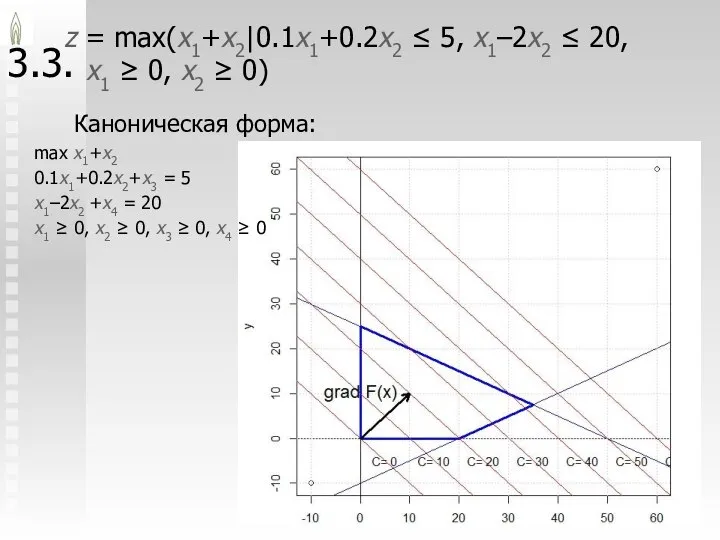 /23 3.3. z = max(x1+x2|0.1x1+0.2x2 ≤ 5, x1–2x2 ≤ 20, x1