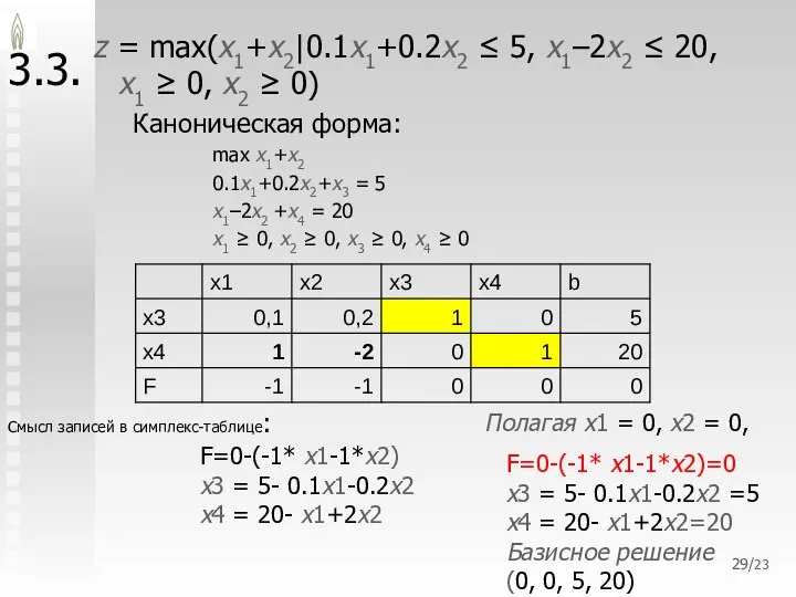 /23 3.3. z = max(x1+x2|0.1x1+0.2x2 ≤ 5, x1–2x2 ≤ 20, x1