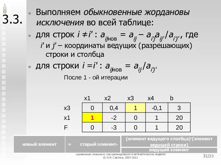 /23 3.3. Выполняем обыкновенные жордановы исключения во всей таблице: для строк