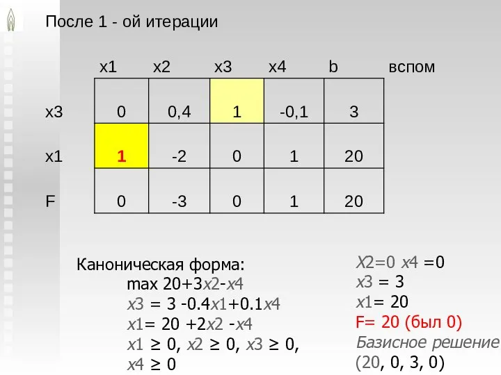 Каноническая форма: max 20+3x2-x4 x3 = 3 -0.4x1+0.1x4 x1= 20 +2x2