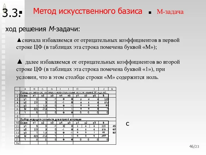 /23 3.3. Метод искусственного базиса , . , М-задача ход решения