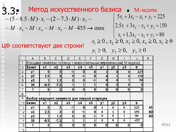 /23 3.3. Метод искусственного базиса , . , М-задача ЦФ соответствуют две строки!