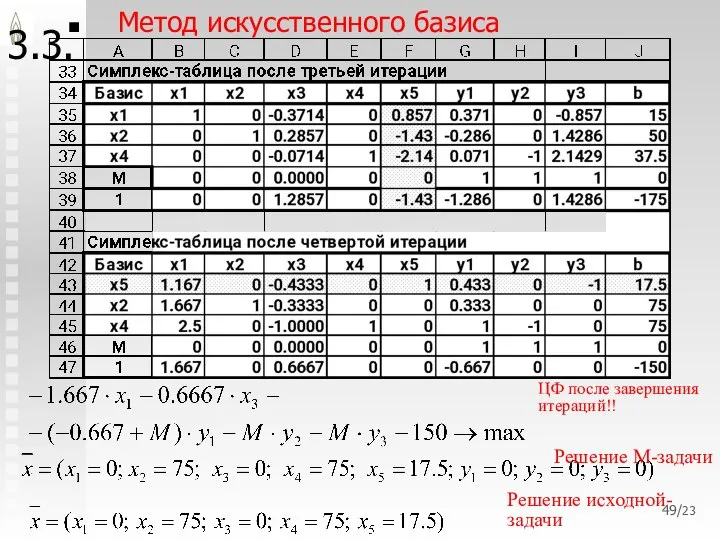 /23 3.3. Метод искусственного базиса , . , Решение М-задачи Решение исходной-задачи ЦФ после завершения итераций!!