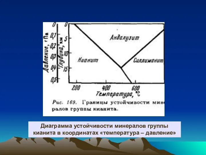 Диаграмма устойчивости минералов группы кианита в координатах «температура – давление»