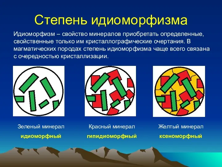 Степень идиоморфизма Идиоморфизм – свойство минералов приобретать определенные, свойственные только им