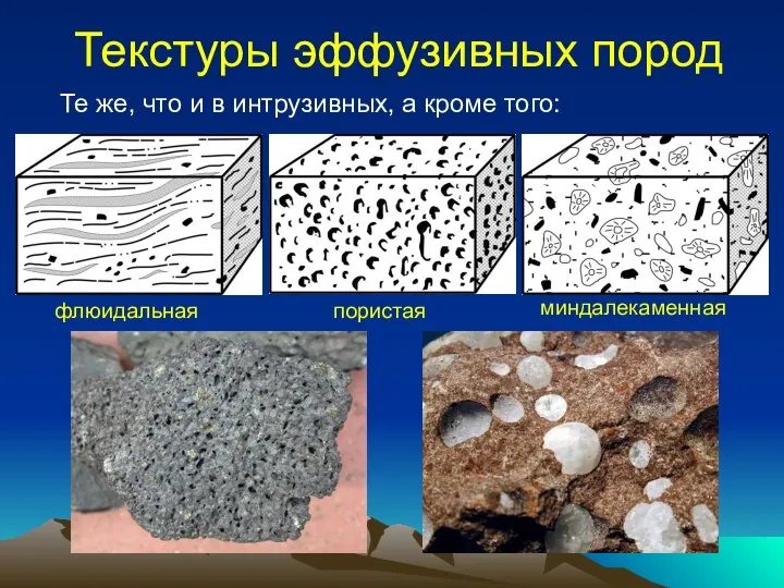 Текстуры эффузивных пород Те же, что и в интрузивных, а кроме того: флюидальная пористая миндалекаменная