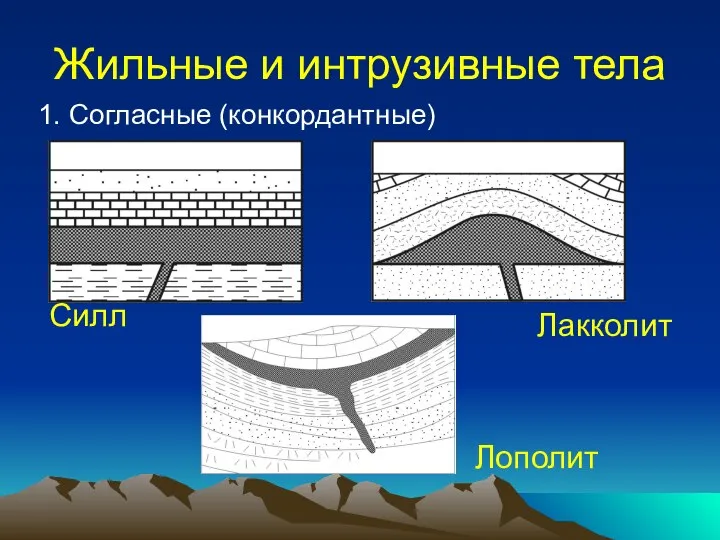 Жильные и интрузивные тела 1. Согласные (конкордантные)