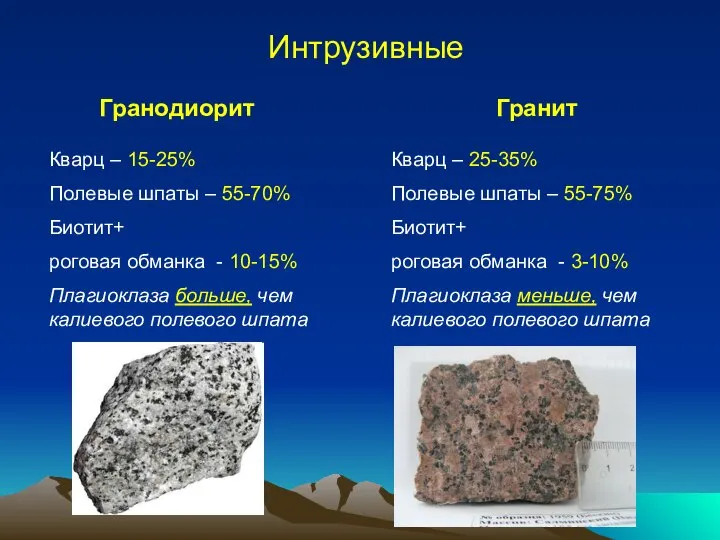 Интрузивные Гранодиорит Гранит Кварц – 15-25% Полевые шпаты – 55-70% Биотит+