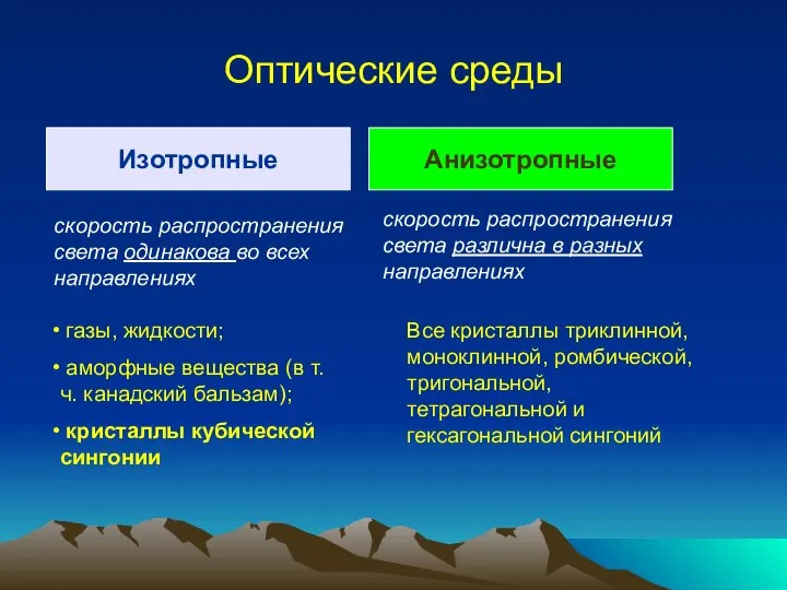 Оптические среды Изотропные Анизотропные скорость распространения света одинакова во всех направлениях