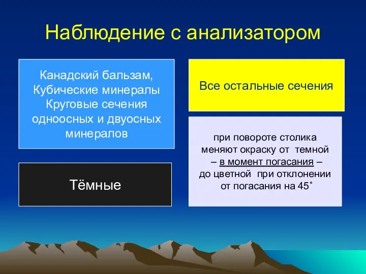 Наблюдение с анализатором Канадский бальзам, Кубические минералы Круговые сечения одноосных и