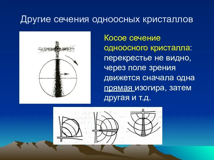 Другие сечения одноосных кристаллов Косое сечение одноосного кристалла: перекрестье не видно,