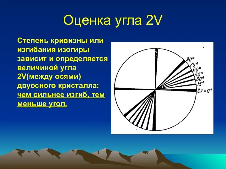 Оценка угла 2V Степень кривизны или изгибания изогиры зависит и определяется