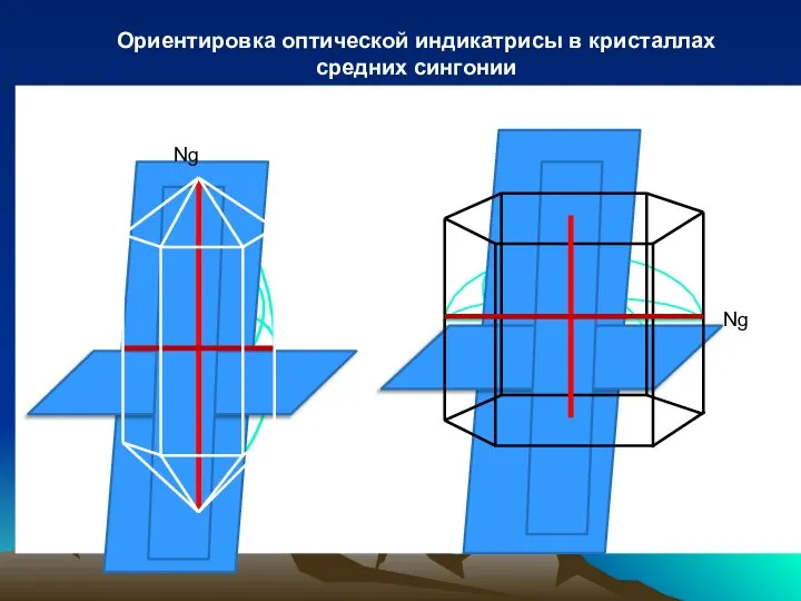 Np Ng Ng Np Ориентировка оптической индикатрисы в кристаллах средних сингонии