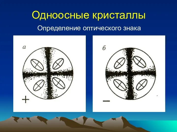 Одноосные кристаллы Определение оптического знака