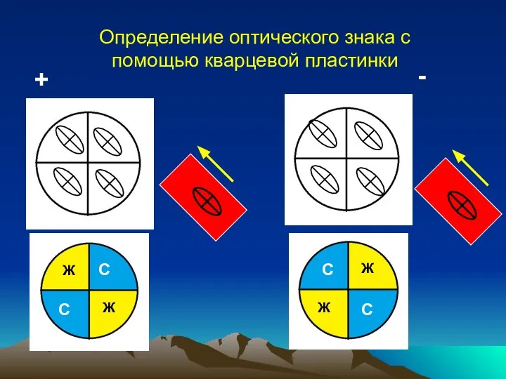 Определение оптического знака с помощью кварцевой пластинки