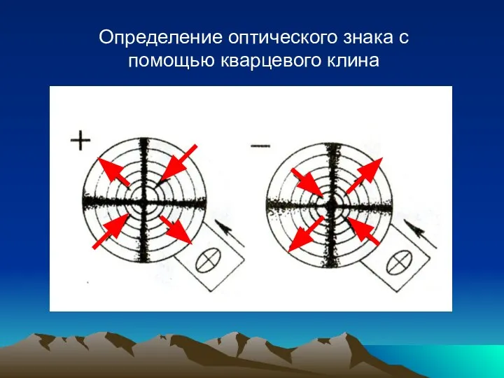 Определение оптического знака с помощью кварцевого клина