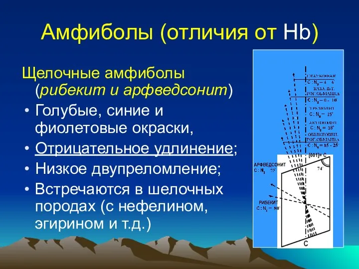 Амфиболы (отличия от Hb) Щелочные амфиболы (рибекит и арфведсонит) Голубые, синие