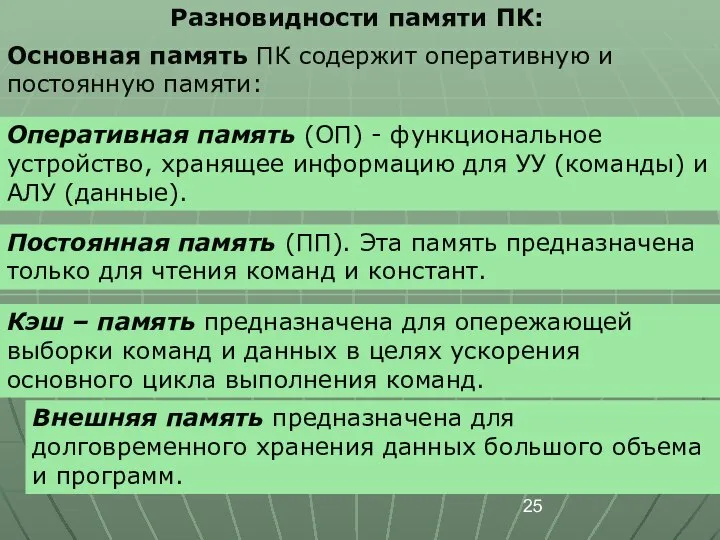 Основная память ПК содержит оперативную и постоянную памяти: Оперативная память (ОП)