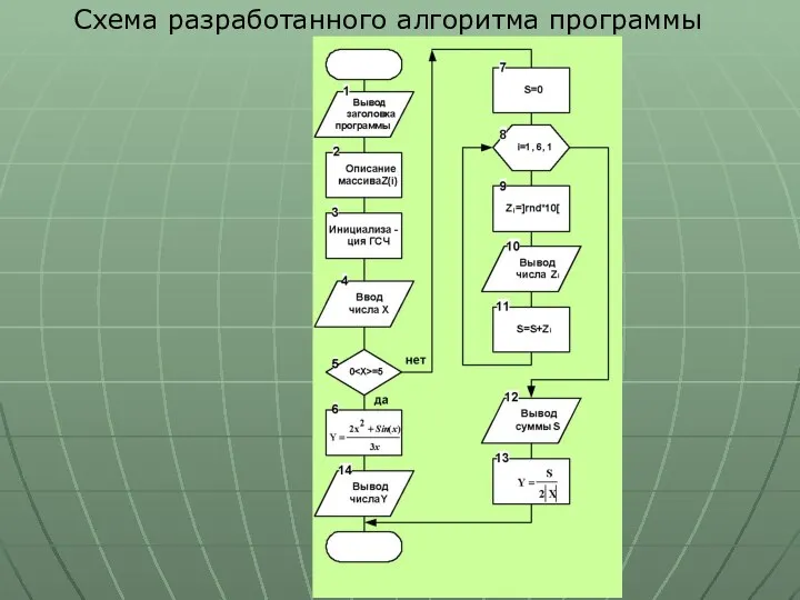 Схема разработанного алгоритма программы