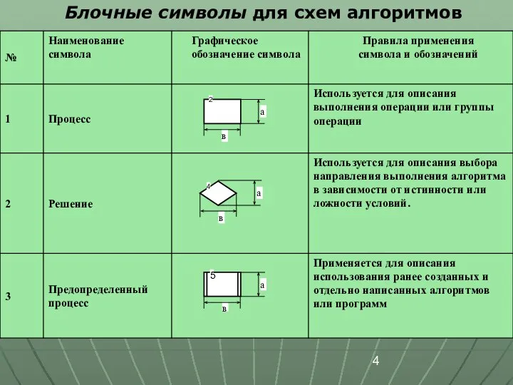 Блочные символы для схем алгоритмов