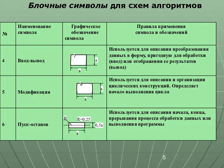 Блочные символы для схем алгоритмов