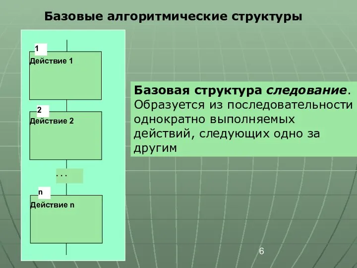 Базовые алгоритмические структуры Базовая структура следование. Образуется из последовательности однократно выполняемых действий, следующих одно за другим