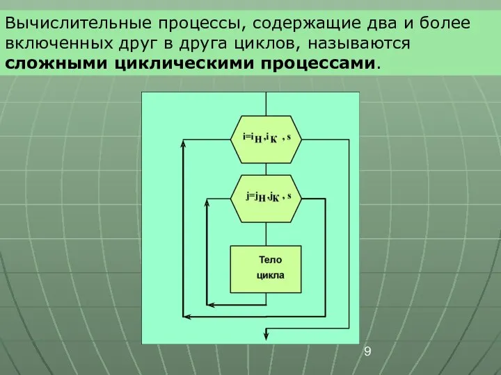 Вычислительные процессы, содержащие два и более включенных друг в друга циклов, называются сложными циклическими процессами.