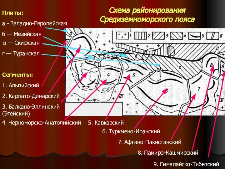 Схема районирования Средиземноморского пояса Плиты: Сегменты: