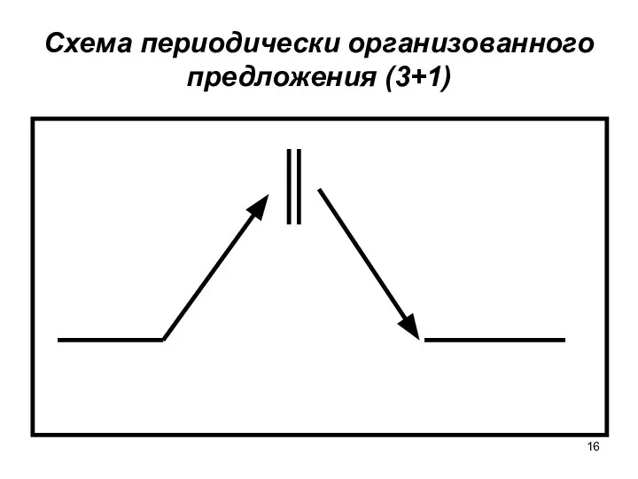 Схема периодически организованного предложения (3+1)