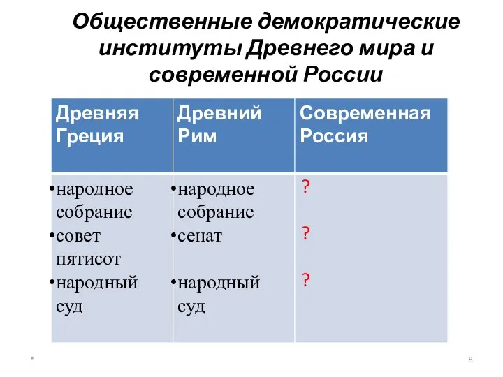 Общественные демократические институты Древнего мира и современной России *