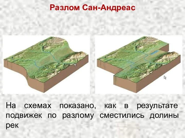 Разлом Сан-Андреас На схемах показано, как в результате подвижек по разлому сместились долины рек