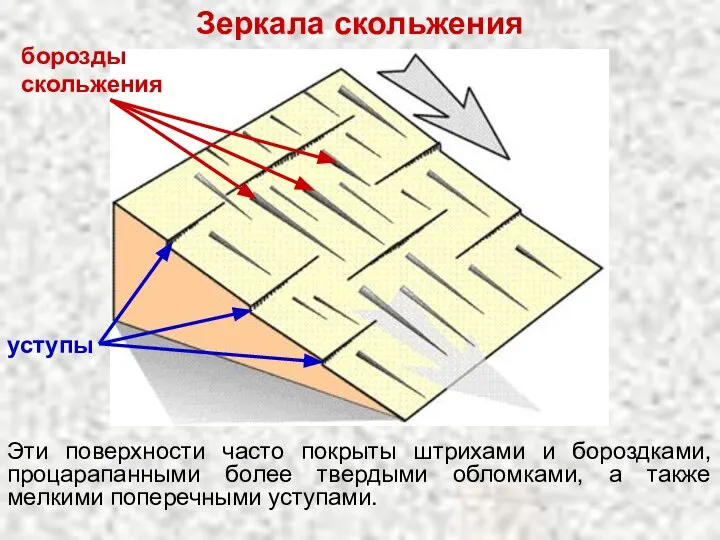 Эти поверхности часто покрыты штрихами и бороздками, процарапанными более твердыми обломками,