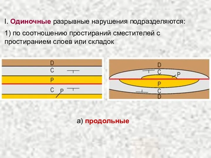 I. Одиночные разрывные нарушения подразделяются: 1) по соотношению простираний сместителей с