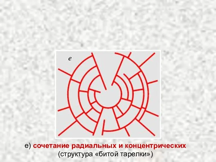 е) сочетание радиальных и концентрических (структура «битой тарелки»)