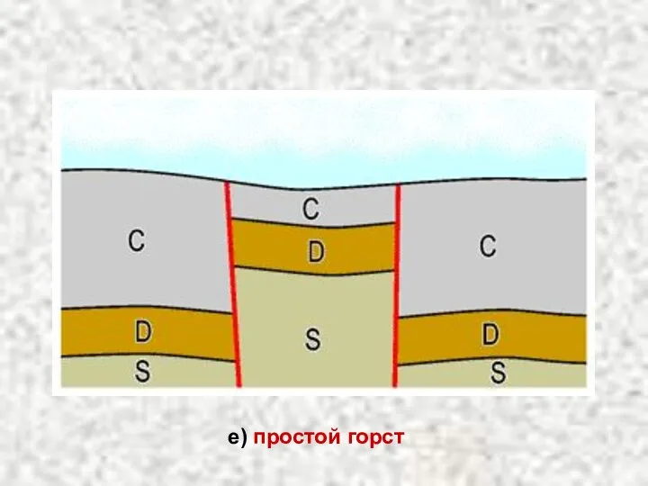 е) простой горст