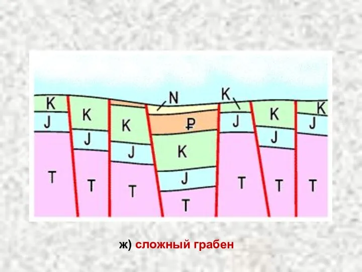 ж) сложный грабен