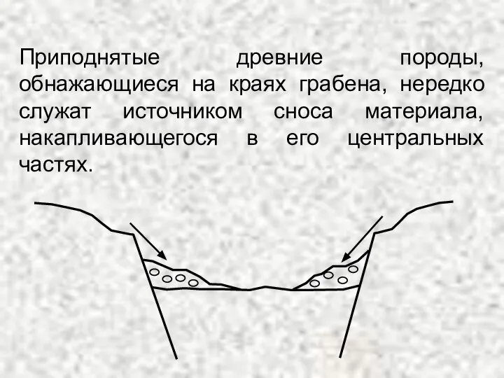 Приподнятые древние породы, обнажающиеся на краях грабена, нередко служат источником сноса