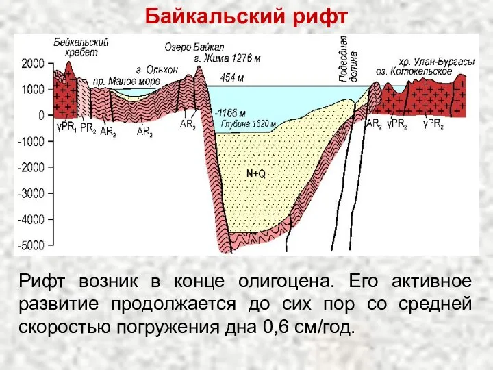 Рифт возник в конце олигоцена. Его активное развитие продолжается до сих